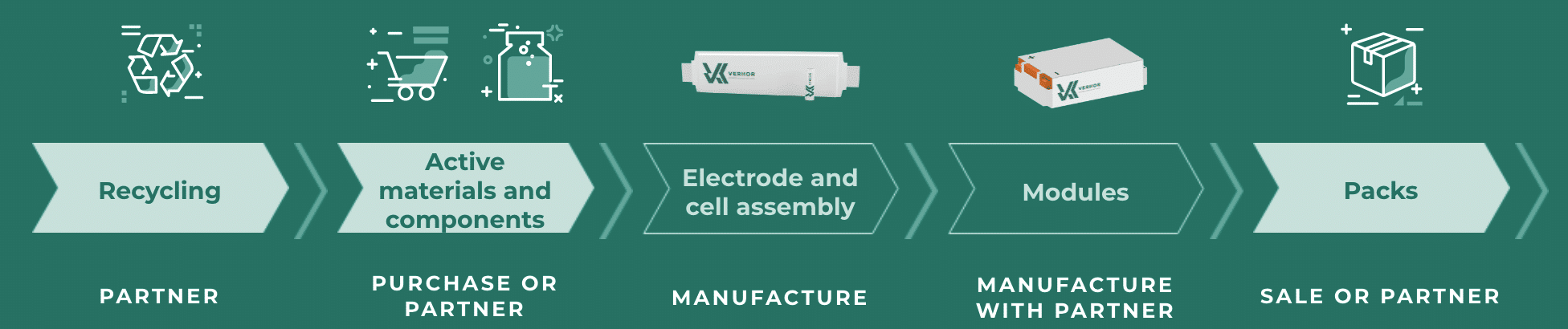 Verkor | Everything you need to know about Lithium-Ion Batteries