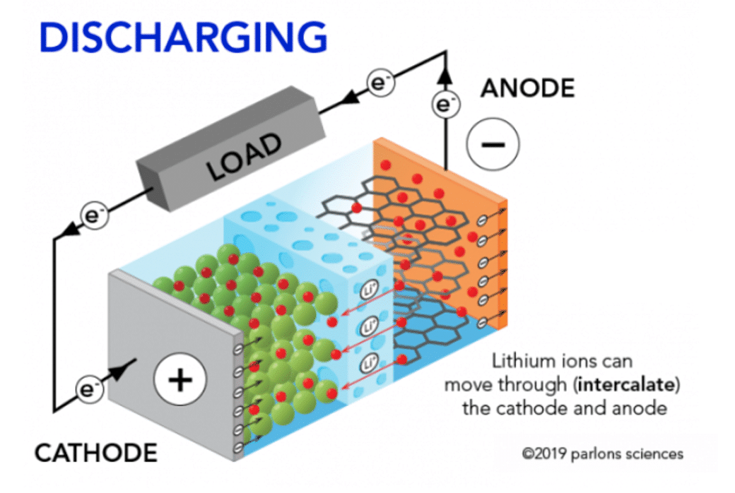Verkor | Everything you need to know about Lithium-Ion Batteries